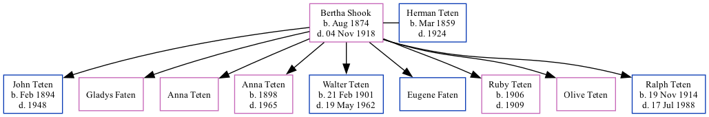 Family Tree