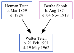 Family Tree