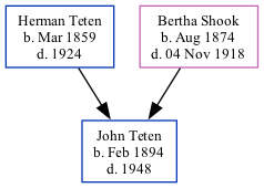 Family Tree