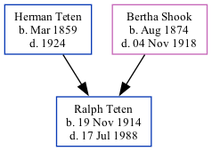 Family Tree