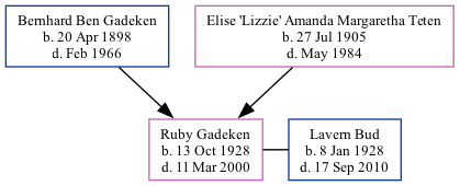 Family Tree