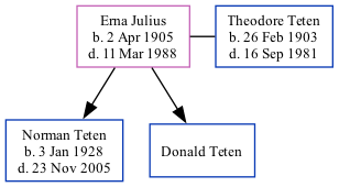 Family Tree