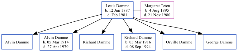 Family Tree