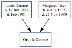 Family Tree