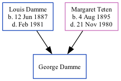 Family Tree