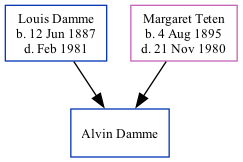 Family Tree