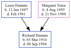 Family Tree