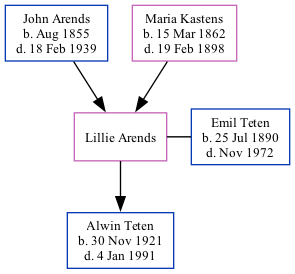 Family Tree