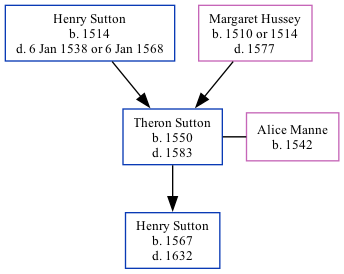 Family Tree