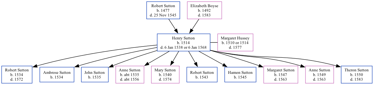 Family Tree