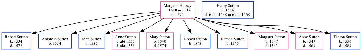 Family Tree