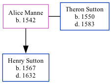 Family Tree