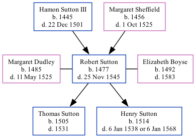 Family Tree