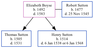 Family Tree