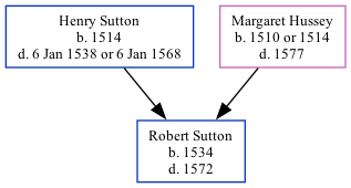 Family Tree