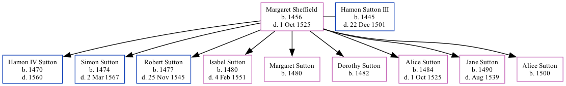 Family Tree