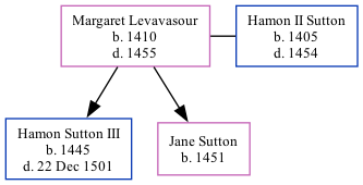 Family Tree