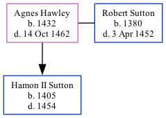 Family Tree