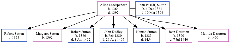 Family Tree