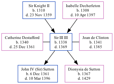 Family Tree