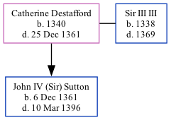 Family Tree