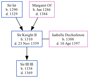 Family Tree