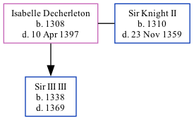 Family Tree