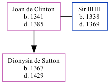 Family Tree