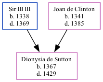 Family Tree