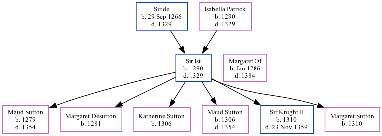 Family Tree