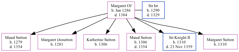 Family Tree