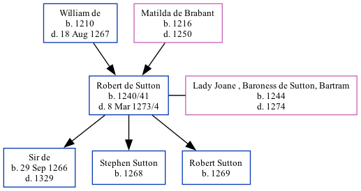 Family Tree