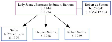 Family Tree