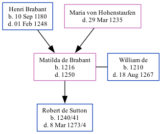 Family Tree