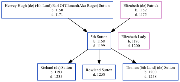 Family Tree