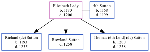 Family Tree