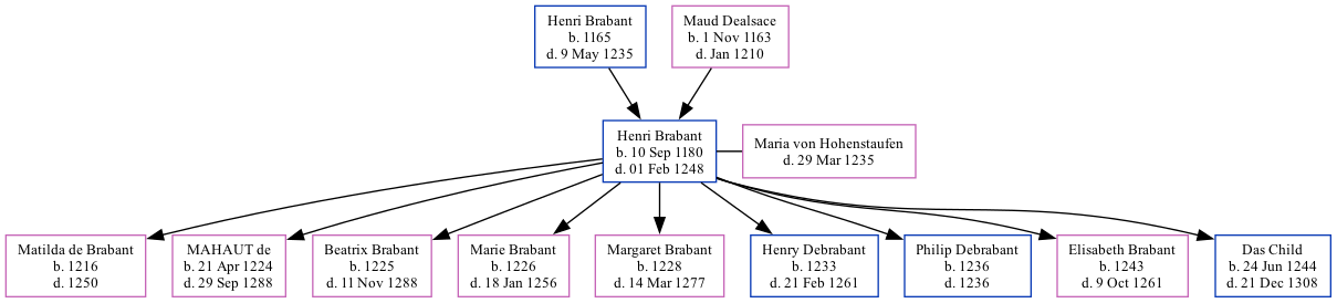 Family Tree