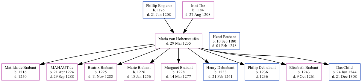 Family Tree