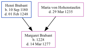 Family Tree