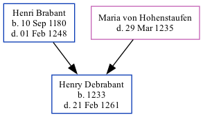 Family Tree