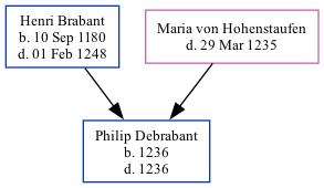 Family Tree