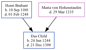 Family Tree