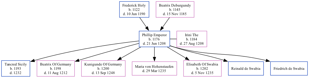 Family Tree