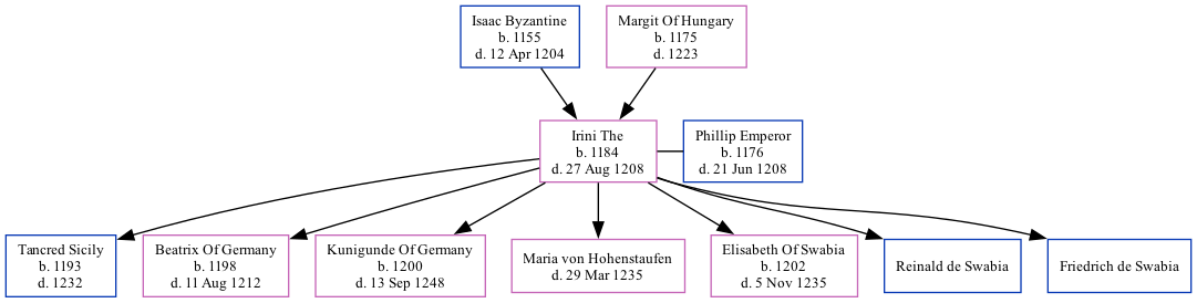 Family Tree