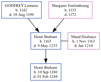 Family Tree