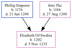 Family Tree