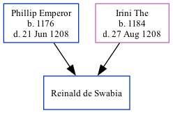 Family Tree