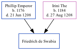 Family Tree