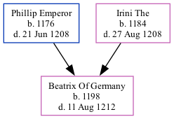 Family Tree