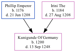 Family Tree